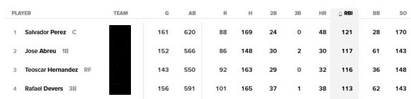 Stats - Hitting