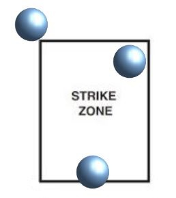 Strike Zone